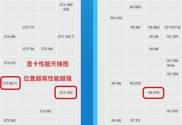怎么样选择和购买游戏显卡？2018年显卡选择和购买需要注意的地方！